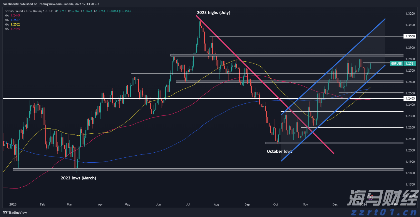 广深两家市内免税店开业