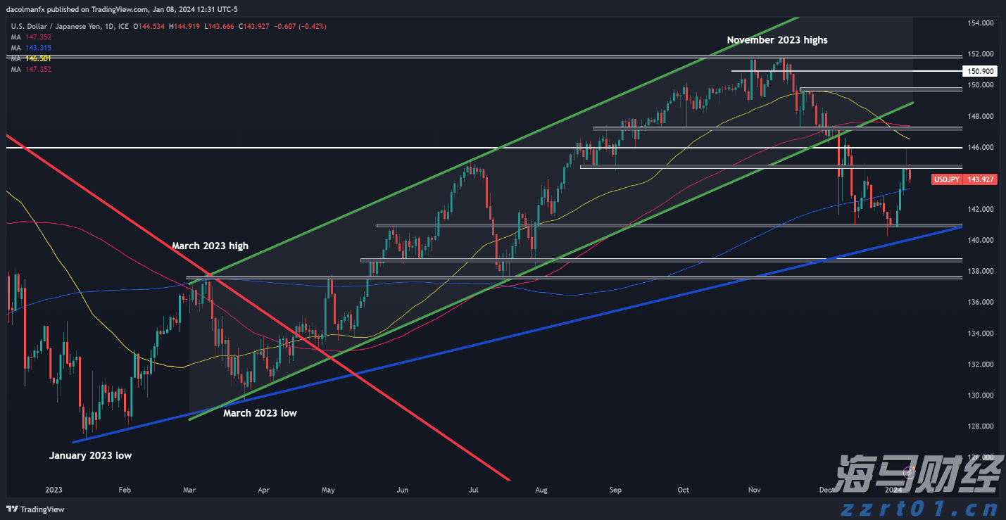 广深两家市内免税店开业