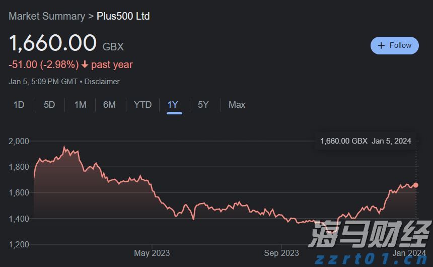 A股午评 | 沪指跌0.34%失守3600点 近期热门概念集体回调 算力概念逆势活跃