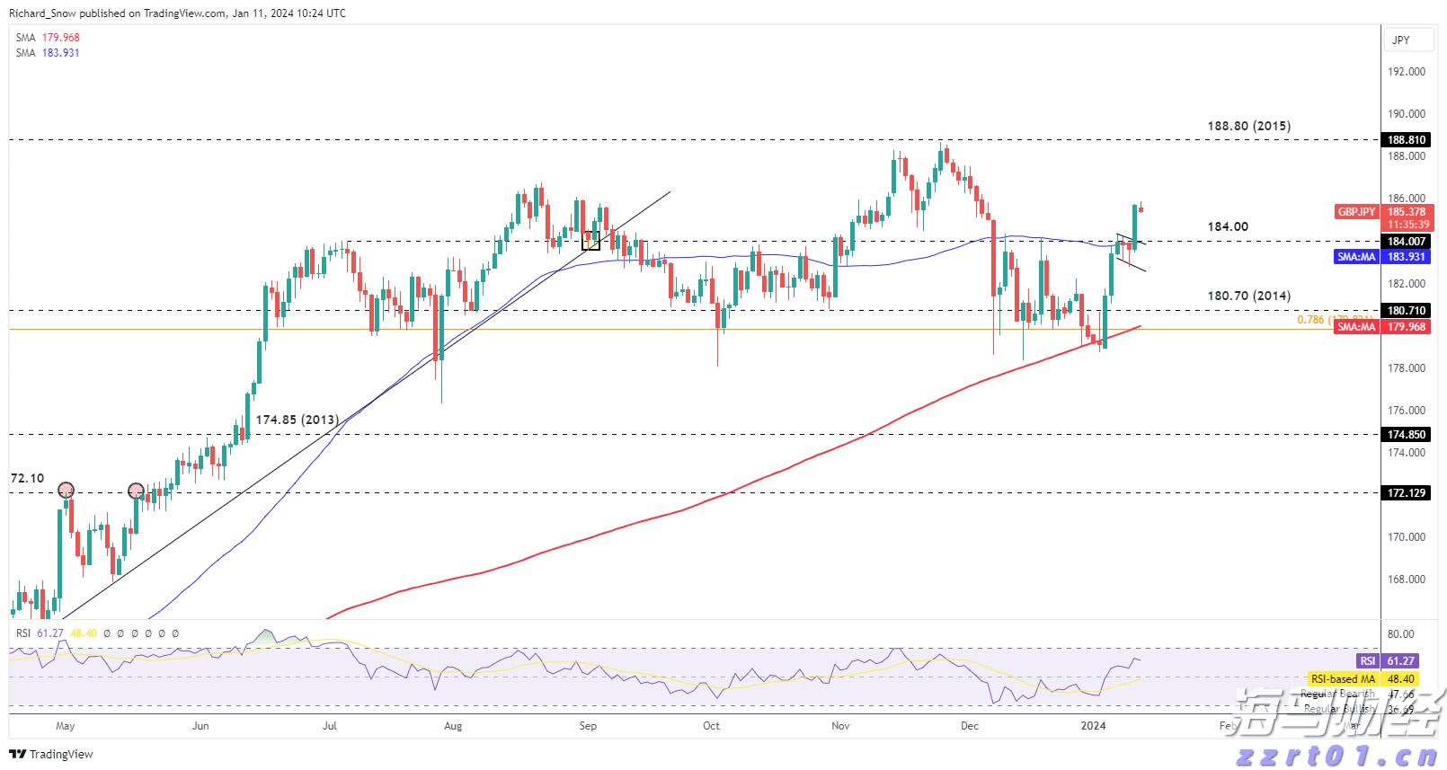 Omdia:云平台推动129亿美元的游戏市场生态系统