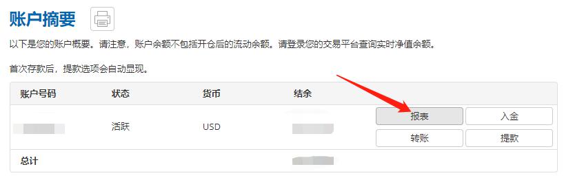市场恐慌情绪再度升温，美股对冲成本激增预示下行风险