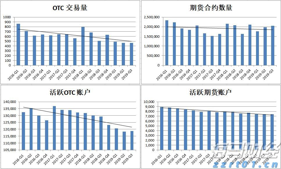 索罗斯Q2持仓：显著增持标普500指数ETF看跌期权 减持阿斯利康(AZN.US)