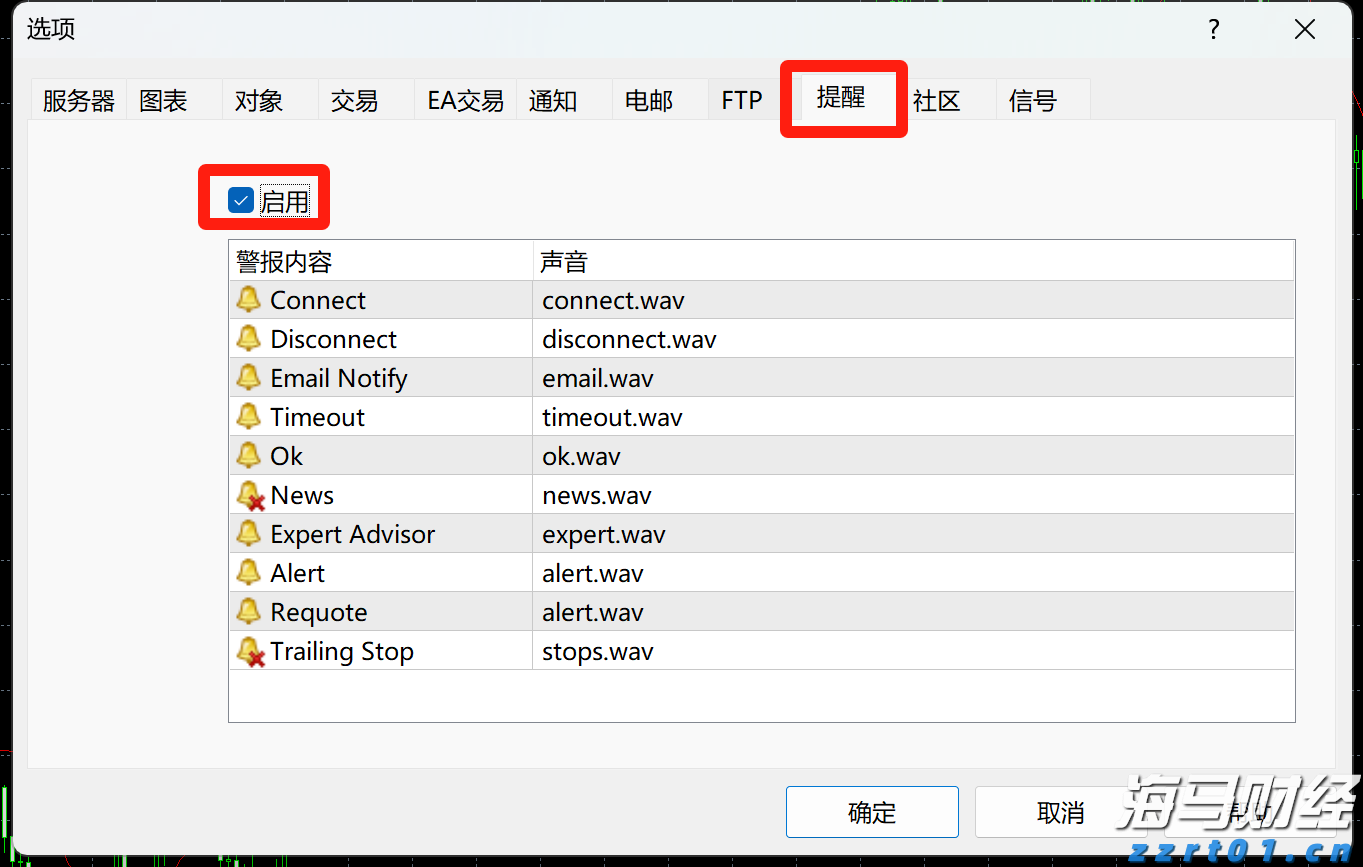 能源股在低迷中反弹:华尔街的坚韧选择