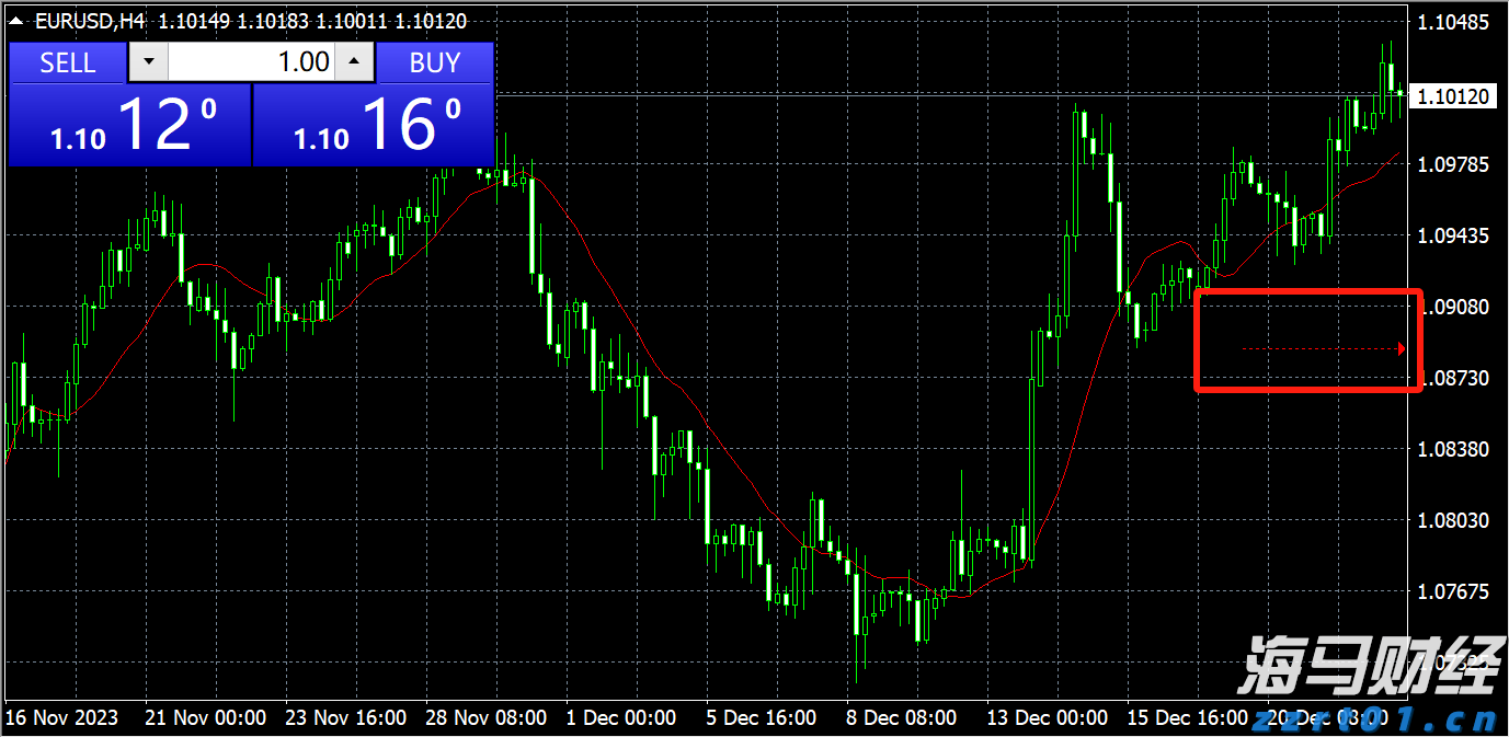 能源股在低迷中反弹:华尔街的坚韧选择