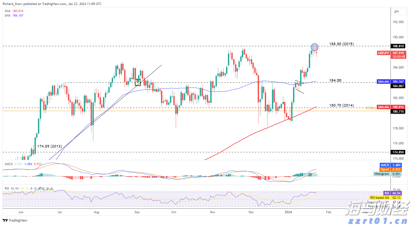 解决价格争议成关键 大摩维持麦当劳(MCD.US)“持股观望”评级