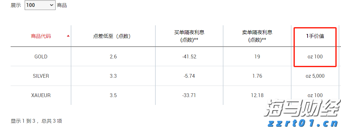 桂平市成功签约35个工业农业项目 总投资36.59亿元