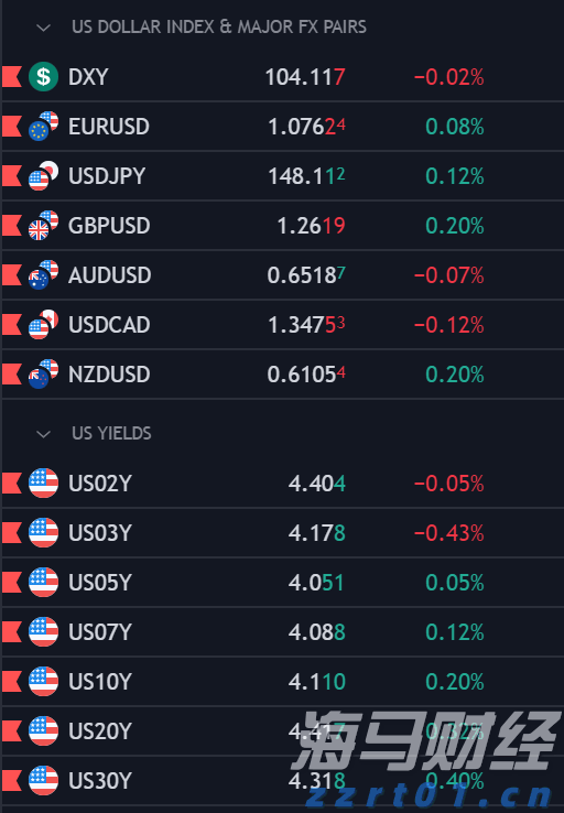 瑞银下调油价预测:布伦特2025年底或跌至62美元/桶,供应增加成主因
