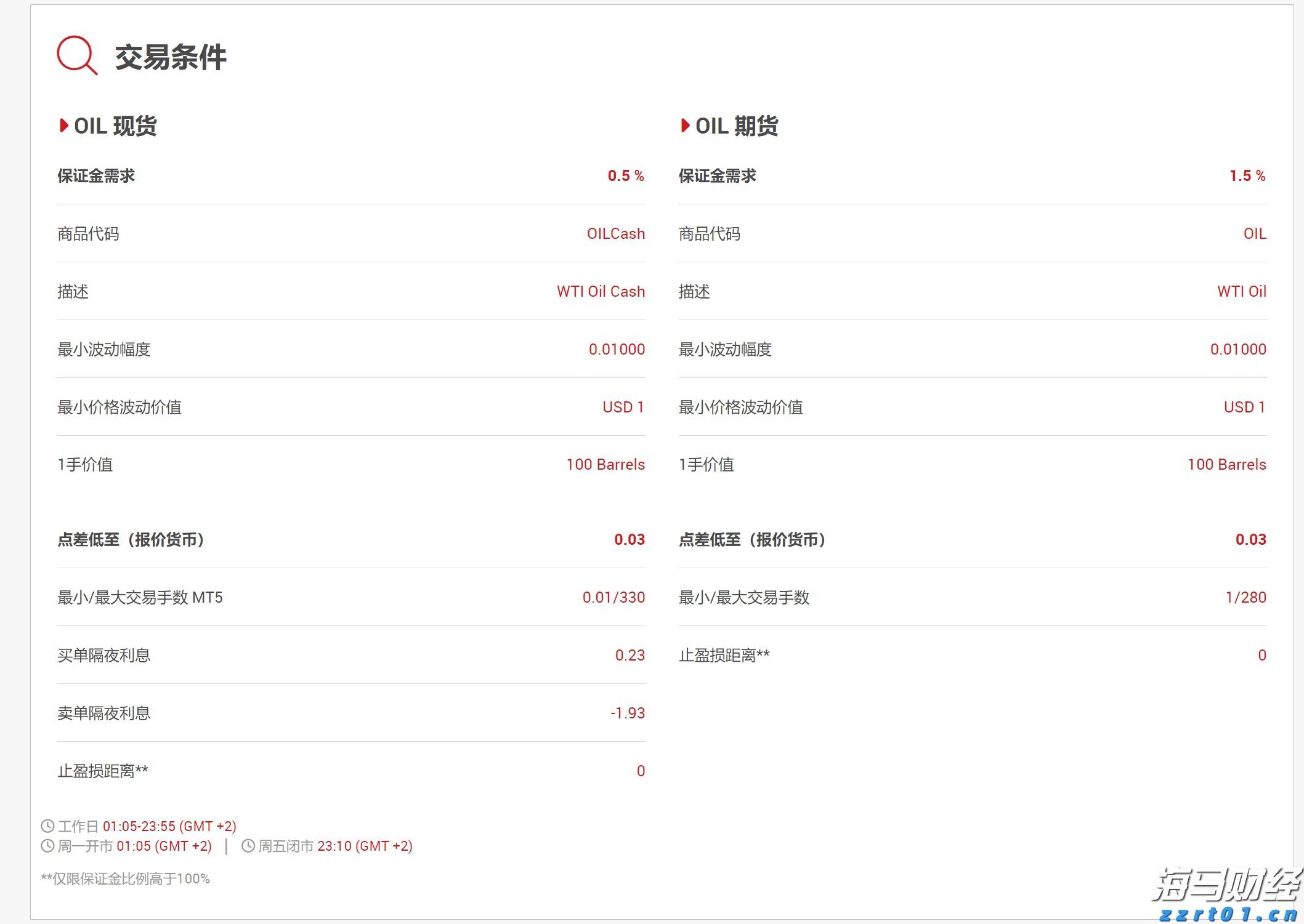 乐信(LX.US)发布2025年第二季度财报，营收达35.9亿元，利润连续5个季度增长，消费场景交易显著提升