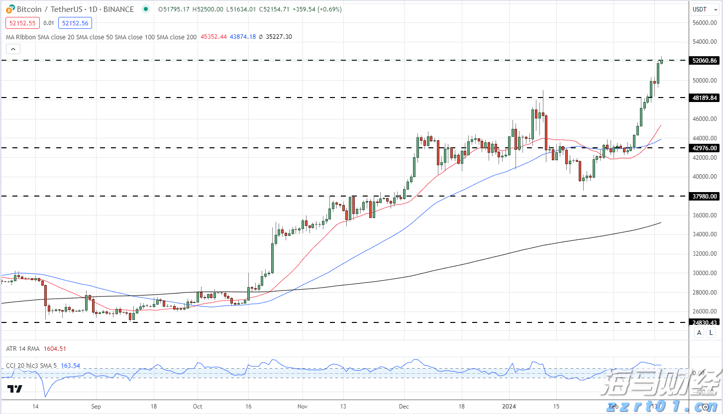 香港金管局:认可机构的存款总额在6月份上升0.9%
