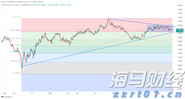 “悉尼·斯威尼效应”未能振兴业绩 美鹰服饰(AEO.US)股价涨势回落