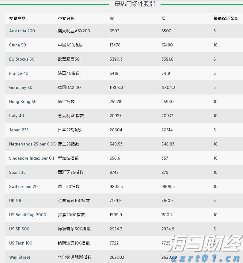 澳门：2025年上半年对外商品贸易总额为672.0亿澳门元 同比下降4.3%