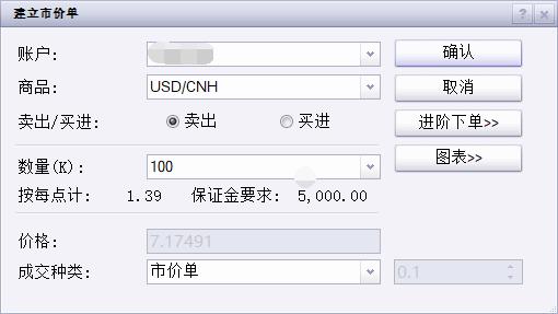 高盛调查:机构对美股七巨头的乐观情绪高涨,看空美元的信心达到十年高位!