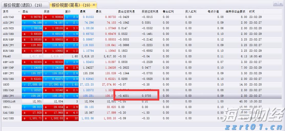 欧盟应对特朗普关税威胁：无协议时将对1000亿欧元美国商品征收30%关税