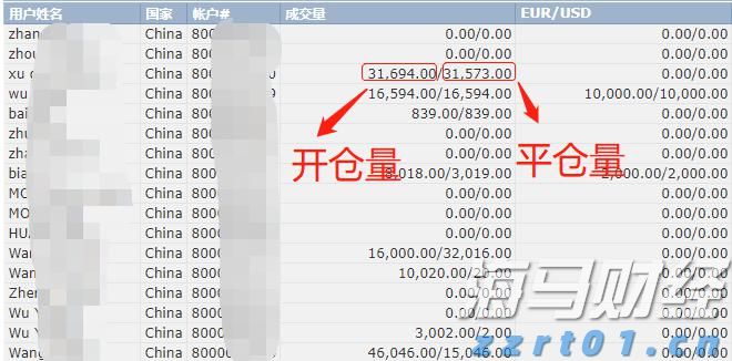 美股异动 | Q2业绩超预期 Rocket(RKT.US)涨超14%