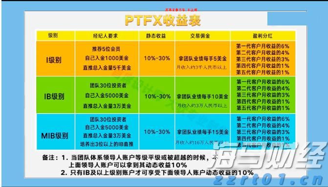 商务部：境外人士可以在自贸试验区开立证券账户或期货账户