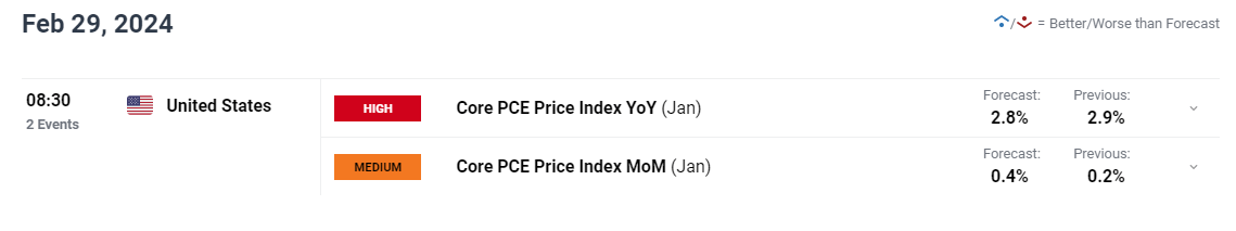港股午评|恒生指数早盘涨1.88%   恒生生物科技指数大涨3.77%