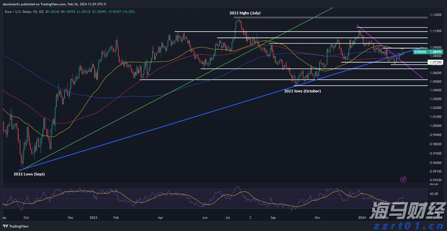 港股午评|恒生指数早盘涨1.88%   恒生生物科技指数大涨3.77%