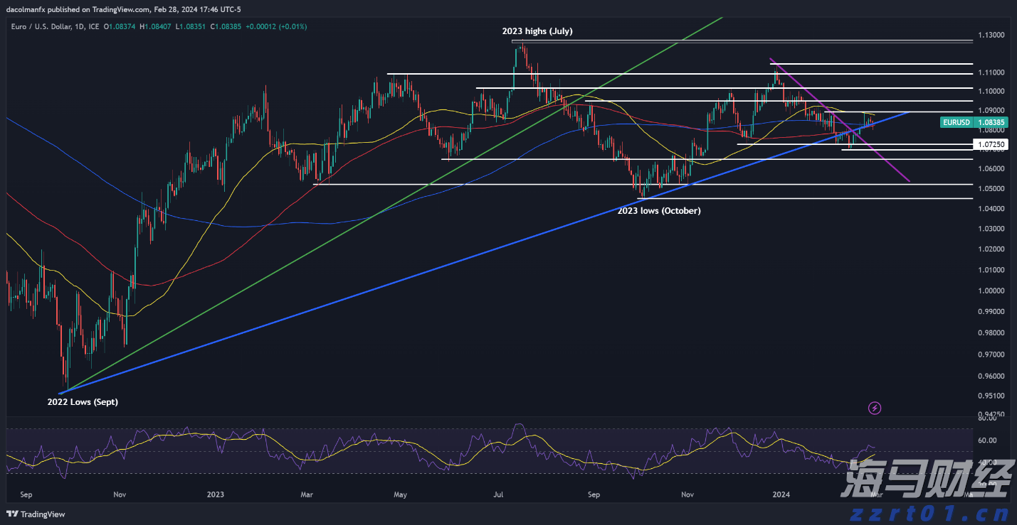 市场恐慌情绪再度升温,美股对冲成本激增预示下行风险