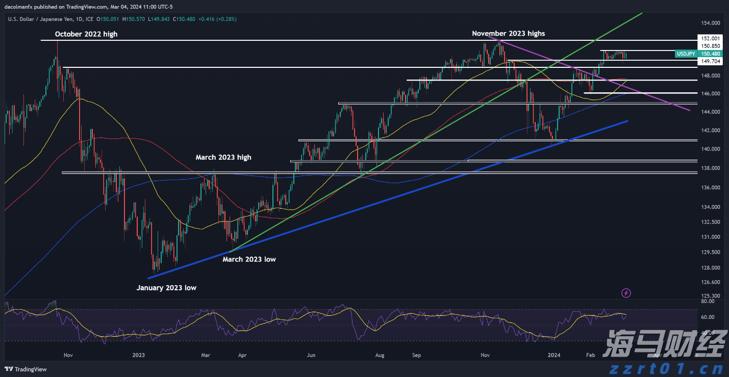 本周梅州天气没有大变化!依旧雷雨!