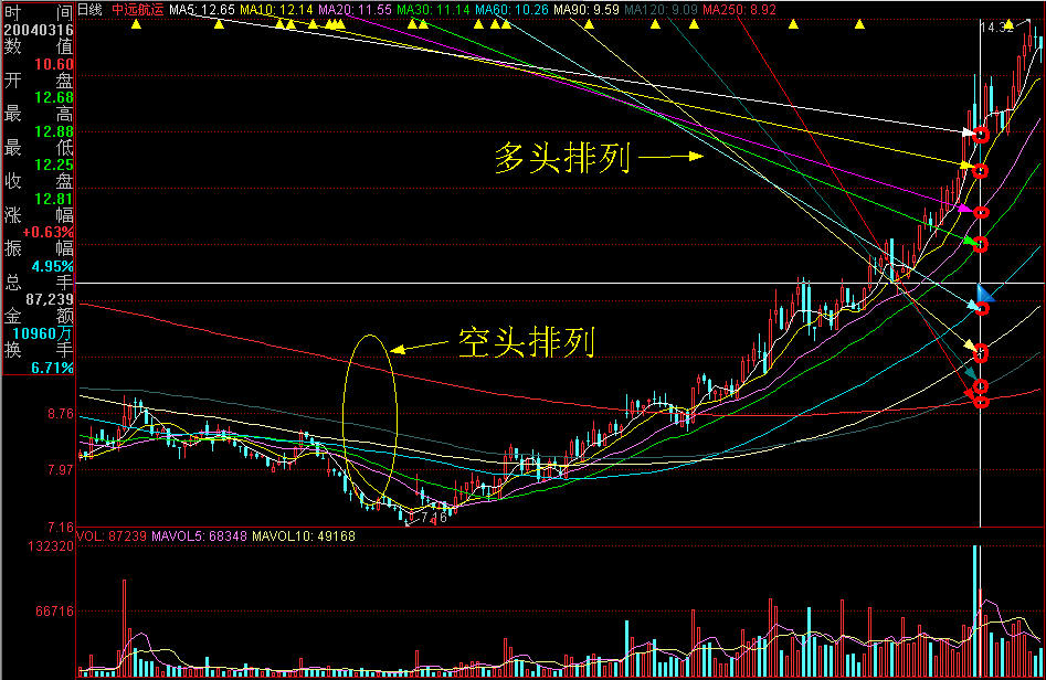 苹果(AAPL.US)Q3营收增速创三年来新高,中国市场回暖助力销售