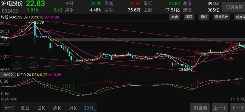 国泰海通：美联储降息预期或收窄，美股保持上行潜力