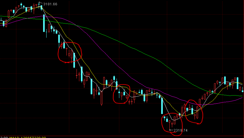 “FOMO”情绪引发抢购潮!美国企业债利差创27年来新低
