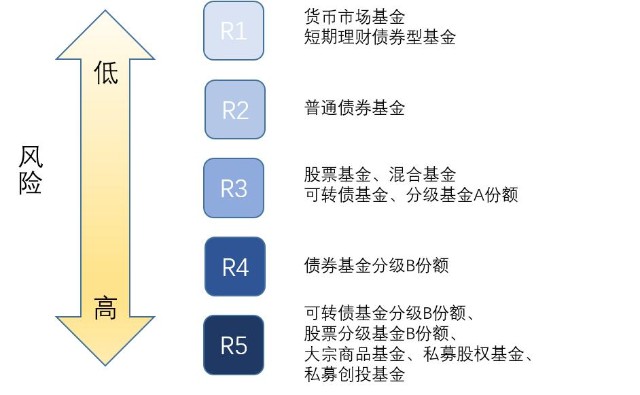 “艺起精彩”过暑假，斗门文化馆公益培训进村居