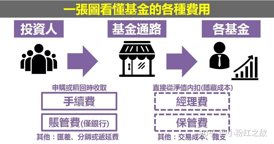 Seaport:Arm(ARM.US)积极拓展新市场 首予“买入”评级