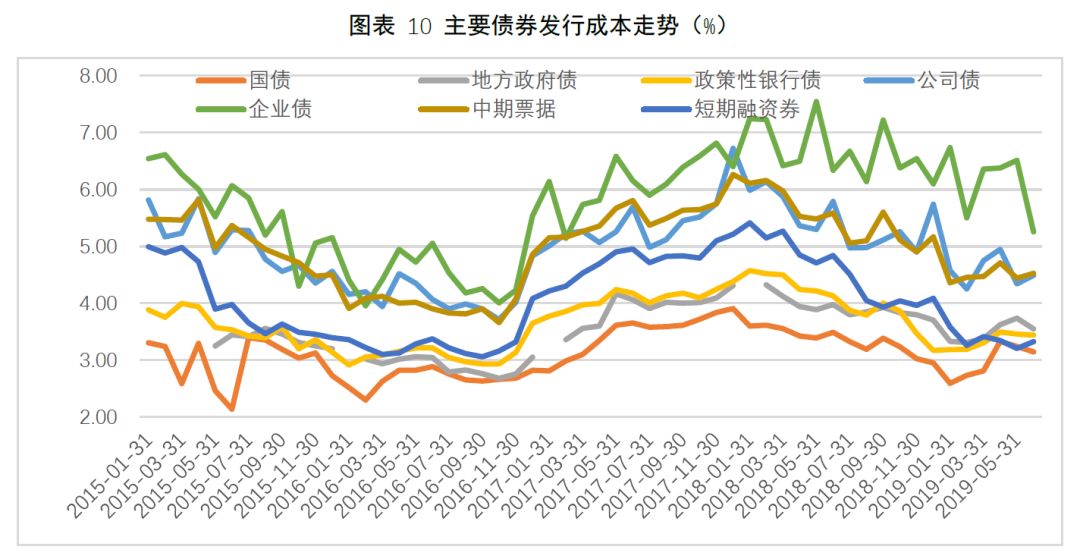 关税影响导致通用汽车(GM.US)Q2利润大幅下滑35%