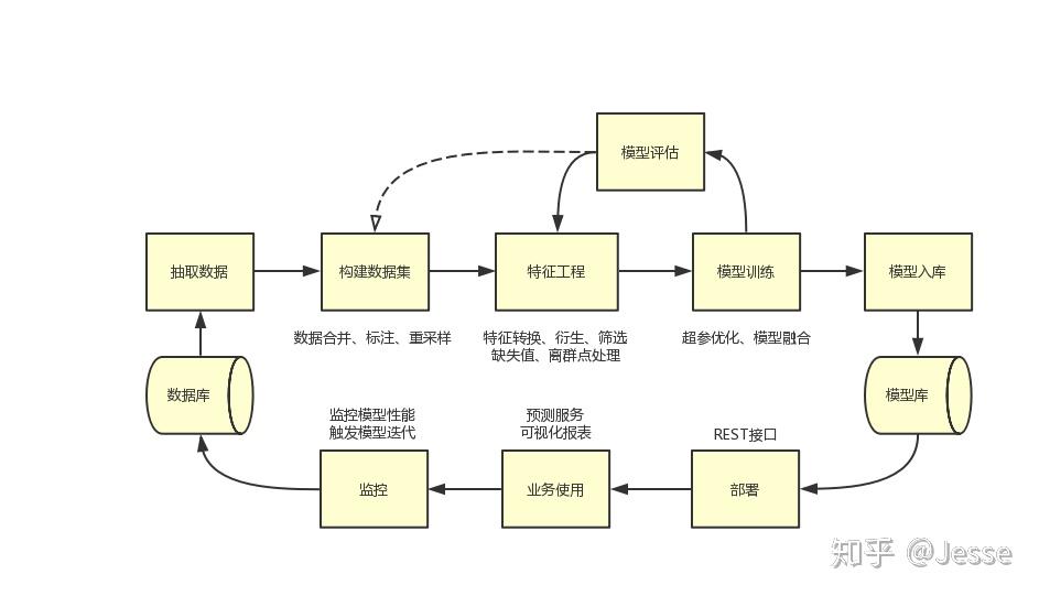 华尔街巨头布局数字资产：高盛(GS.US)联合纽约梅隆银行(BK.US)推出7.1万亿美元代币化货币市场基金渠道