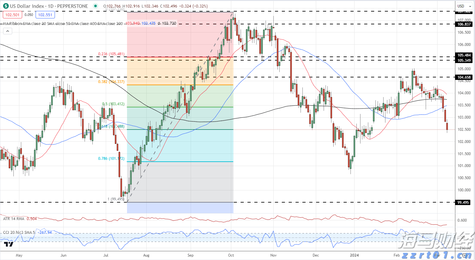 美共和党议员要求鲍威尔就美联储25亿美元总部翻修项目提供更多信息