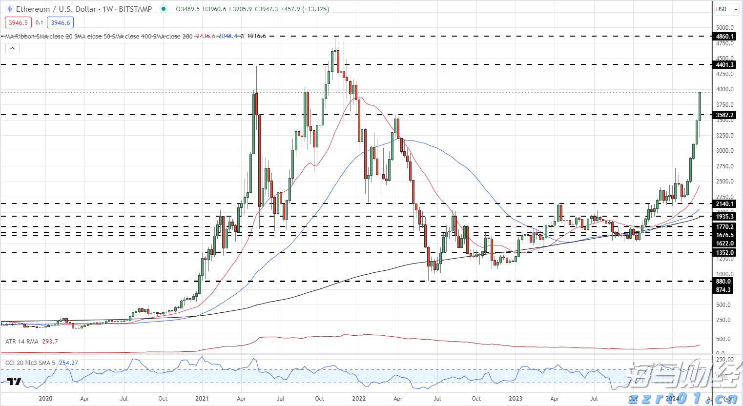 美共和党议员要求鲍威尔就美联储25亿美元总部翻修项目提供更多信息