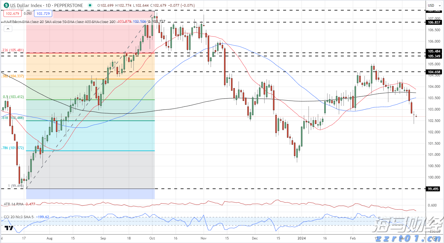 降息预期混乱 华尔街投行意见分歧