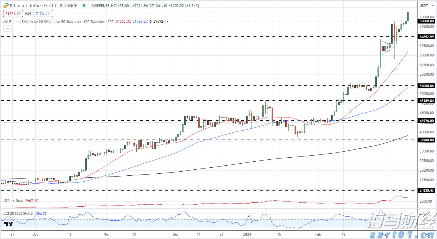 降息预期混乱 华尔街投行意见分歧