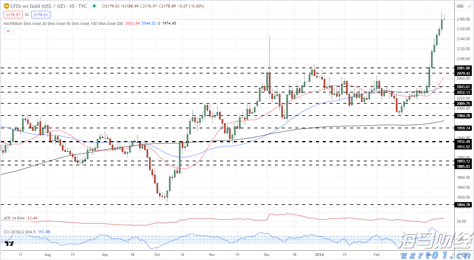 降息预期混乱 华尔街投行意见分歧