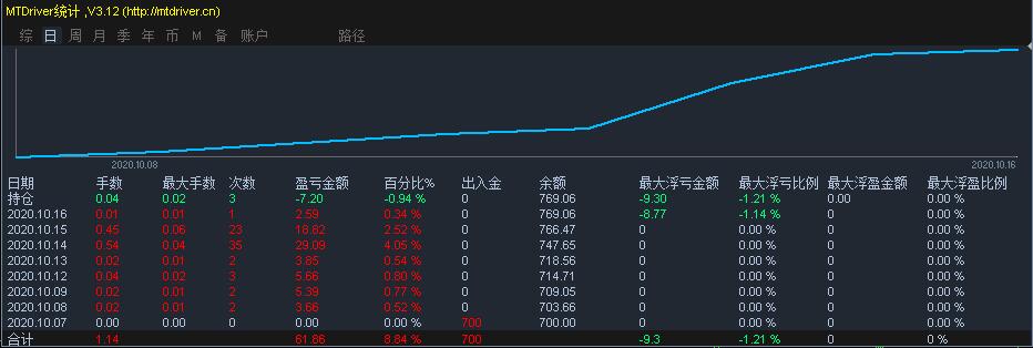 上市动态 | 卧龙电驱(600580.SH)向港交所递交上市申请 领先全球防爆电驱动系统市场