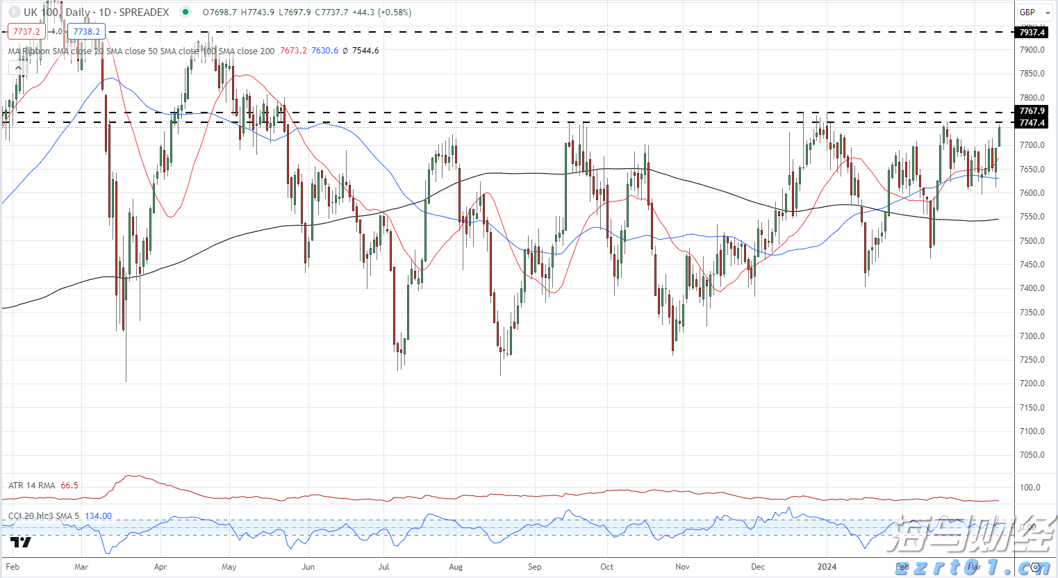 京东集团-SW(09618)二季度收入达3567亿元 同比增长22.4% 持续布局新增长领域