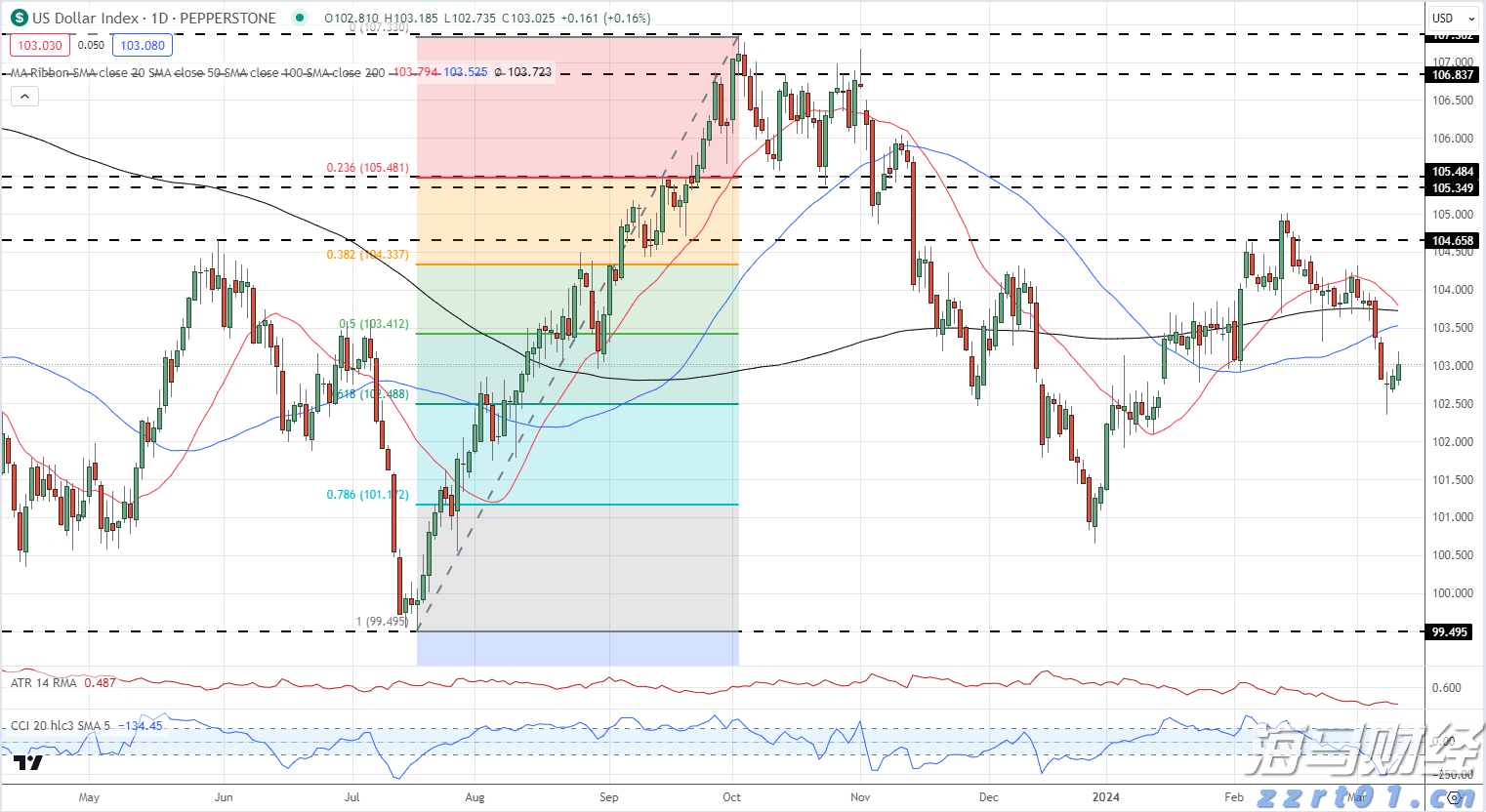京东集团-SW(09618)二季度收入达3567亿元 同比增长22.4% 持续布局新增长领域