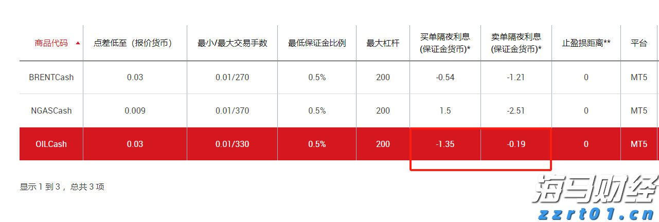 港股开盘 | 恒指高开0.6% 腾讯(00700)绩后涨2.39%