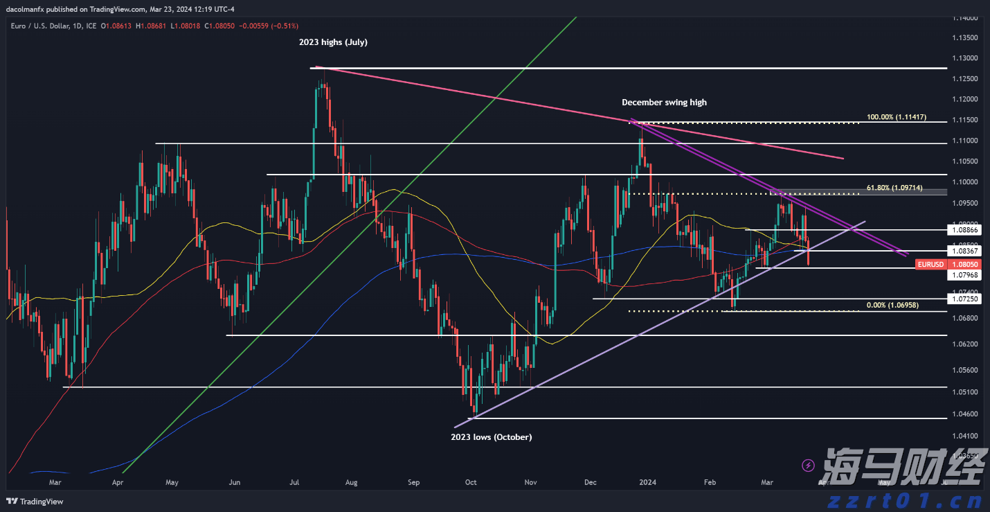 香港土地注册处:7月楼宇买卖合约总值546亿港元 同比上升28%
