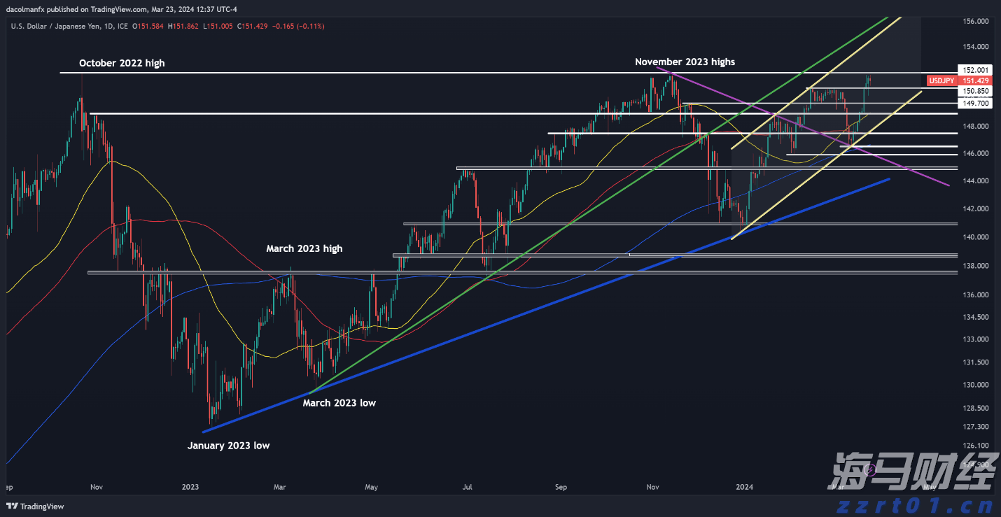 A股晚间热点 | 中央结算通知!简化境外机构入市流程