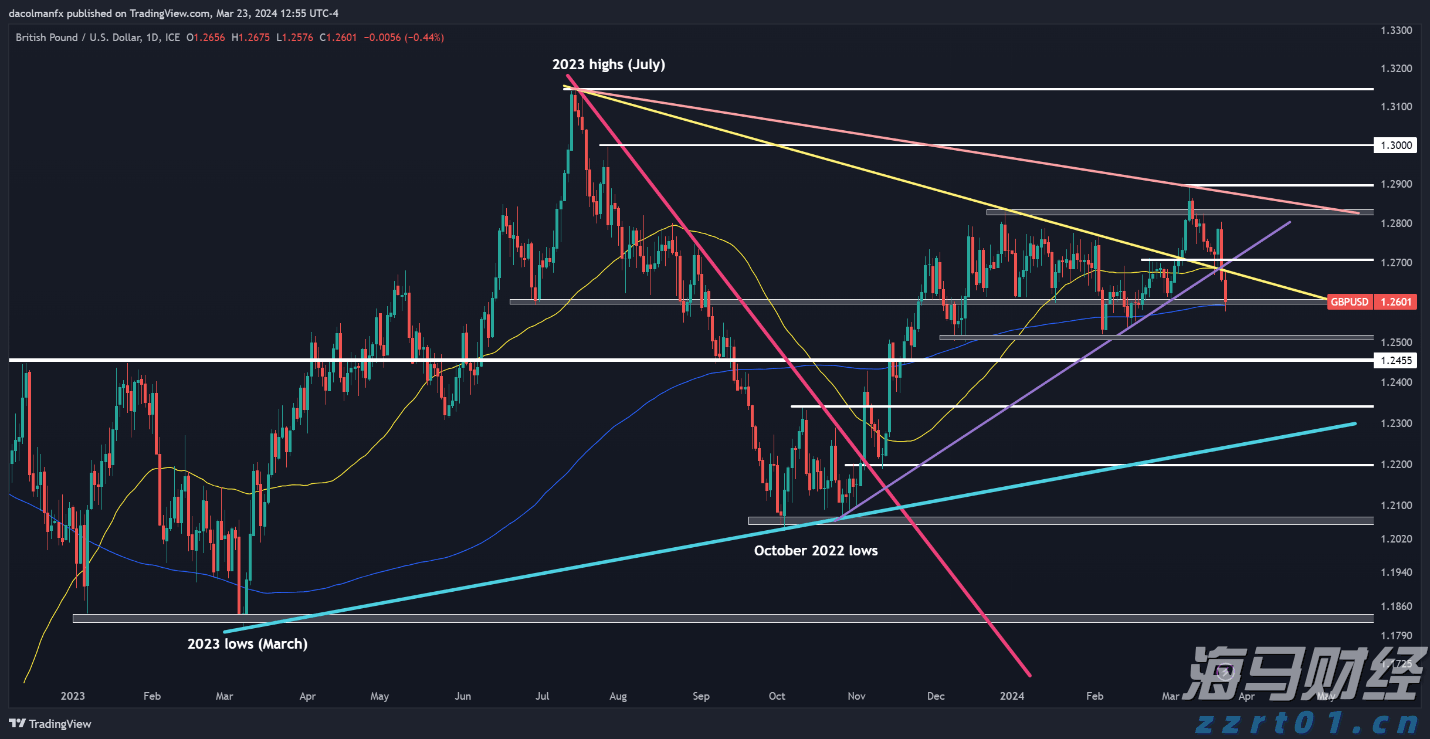 A股晚间热点 | 中央结算通知!简化境外机构入市流程