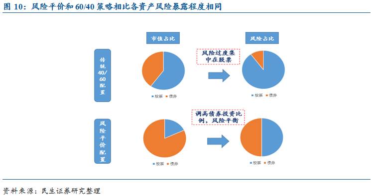 高盛：下半年工业科技展望 推荐“防御 + AI”杠铃策略(附股票清单)