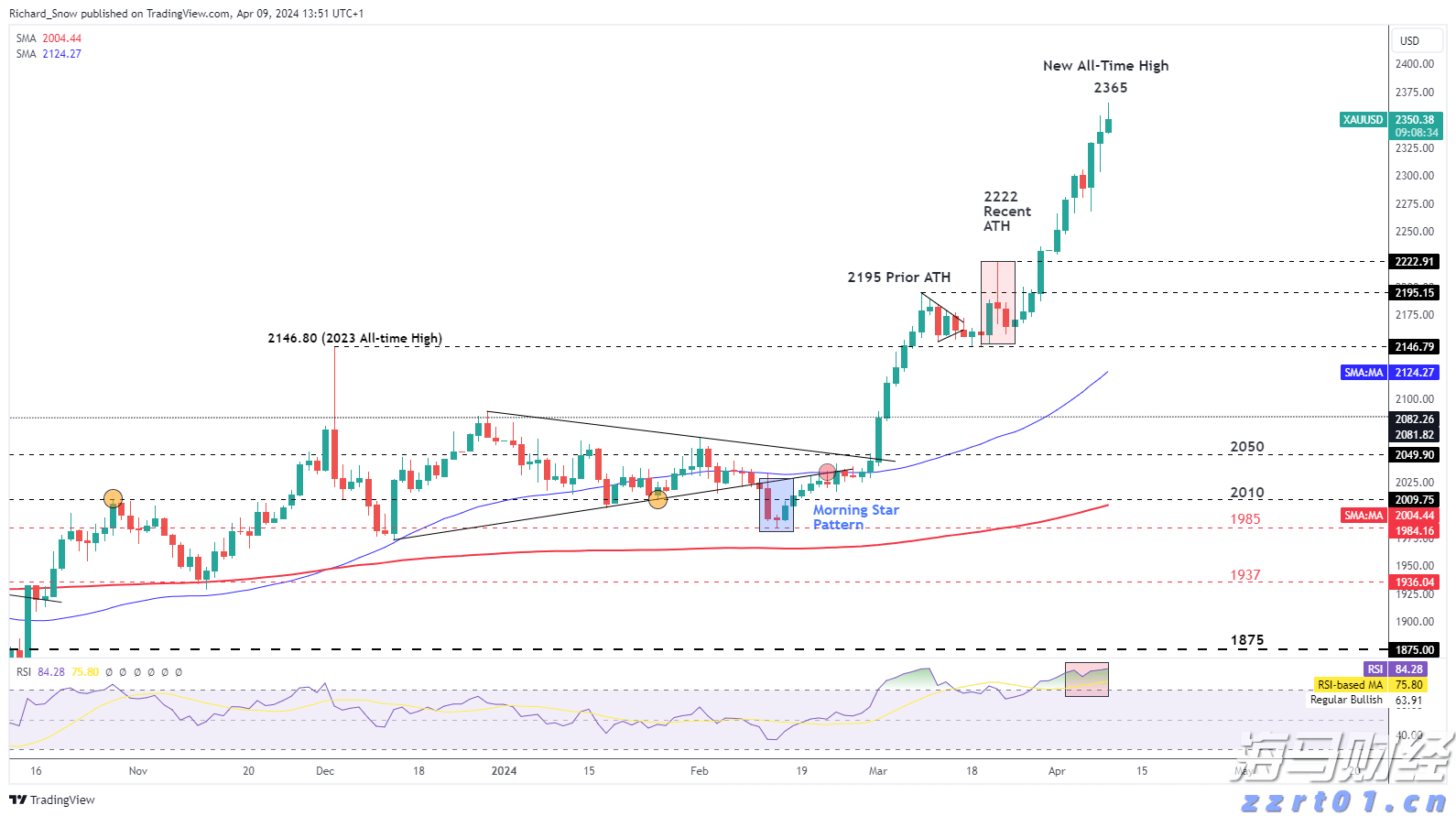 美股前瞻 | 三大股指期货全面上涨,野村证券分析核心CPI趋于温和,美联储或在9月份降息