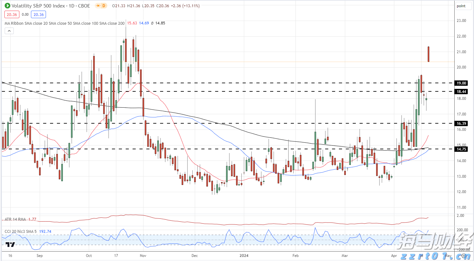 快讯丨市委常委会召开会议 朱会东主持
