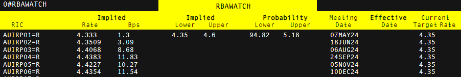 高盛首席策略师发出警告:美国股市可能低估关税影响,建议跨市场投资