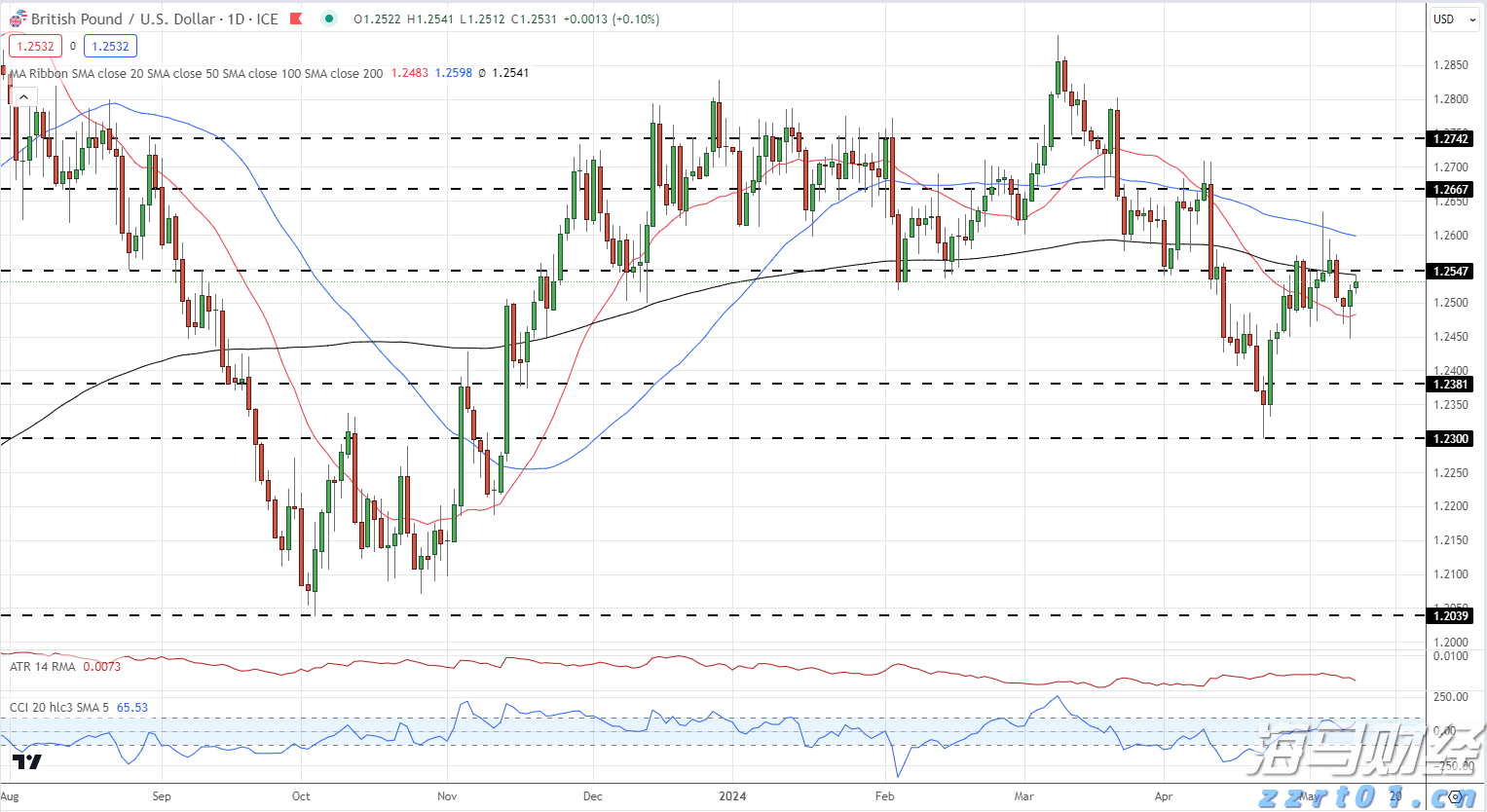 Heartflow (HTFL.US) 上调IPO规模 计划募资2.92亿美元