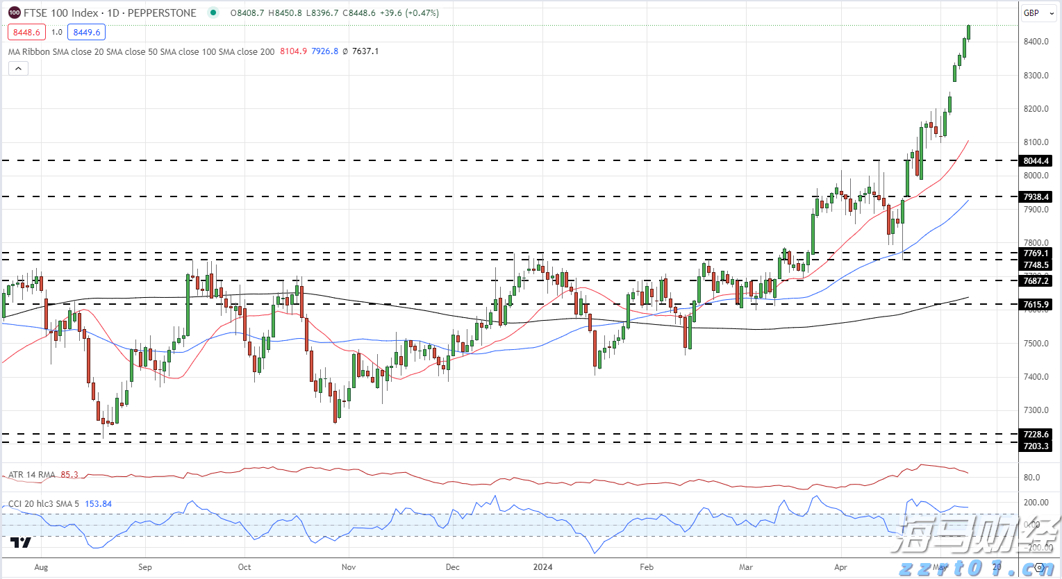 Heartflow (HTFL.US) 上调IPO规模 计划募资2.92亿美元