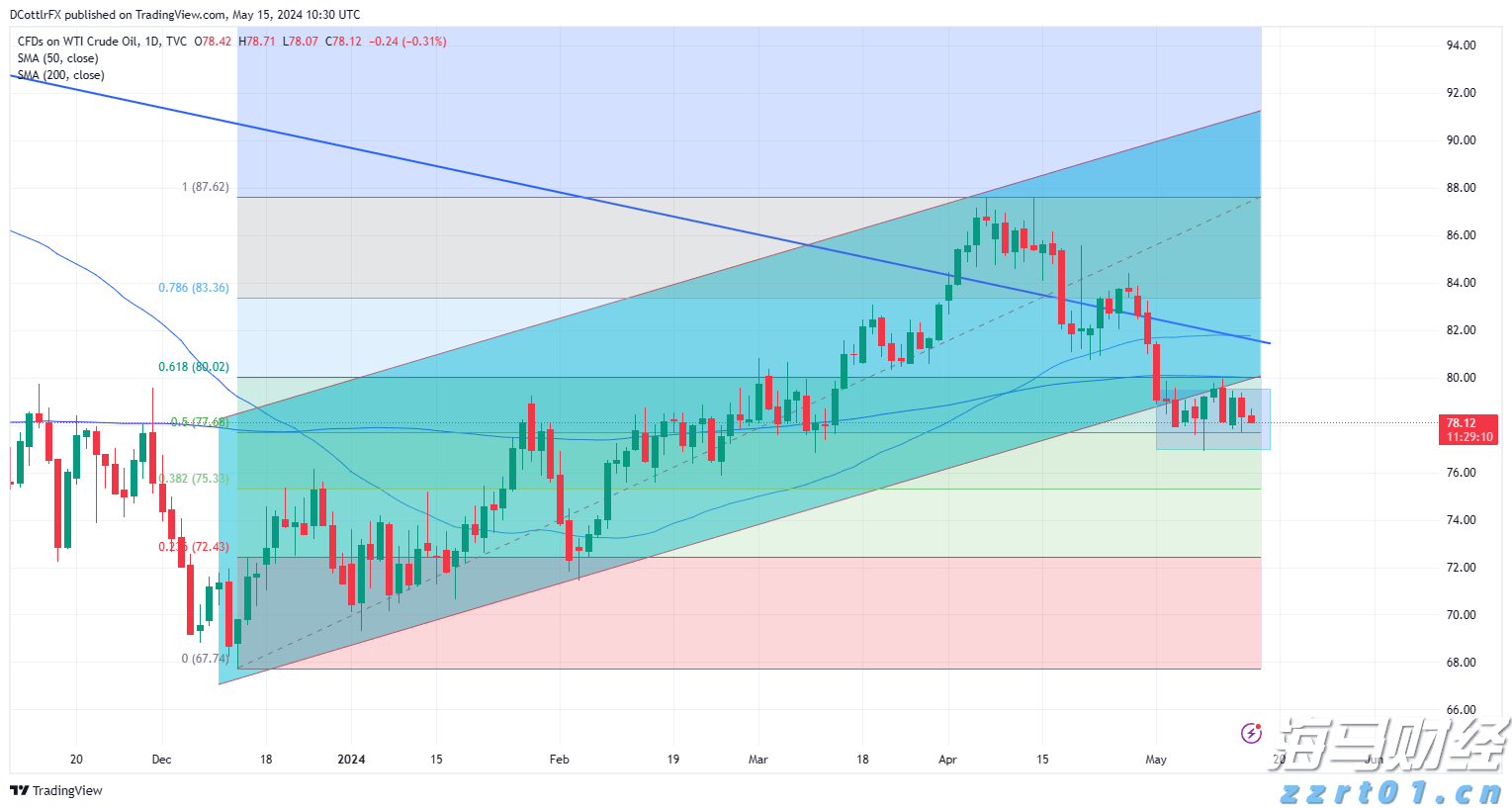 快讯丨朱会东主持召开市委统一战线和民族宗教工作领导小组会议