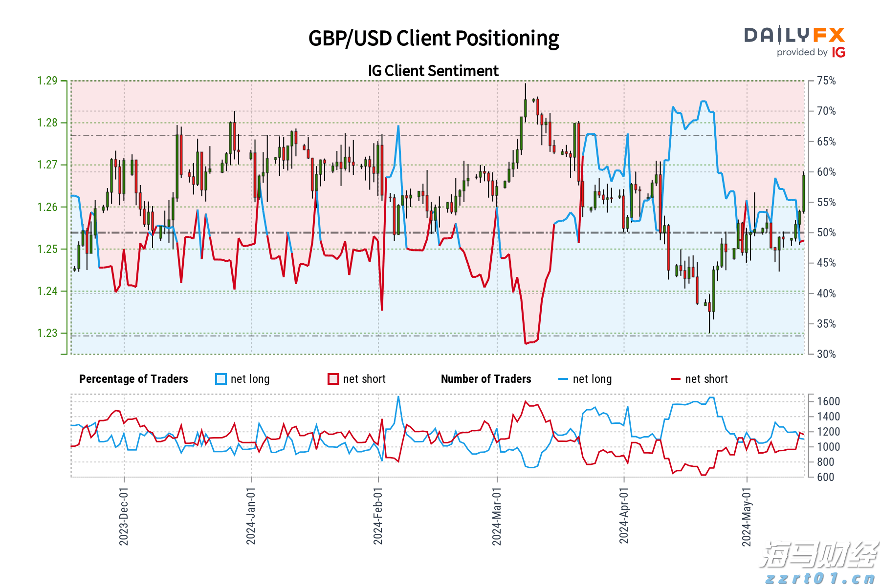 快讯丨朱会东主持召开市委统一战线和民族宗教工作领导小组会议